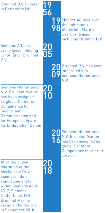 Marine Services Flender